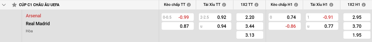 Real Madrid và sức mạnh của họ