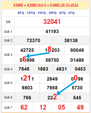 Soi cầu kqxs 3 miền – Tổng hợp soi cầu