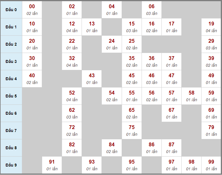 Dự đoán kết quả xổ số miền Bắc