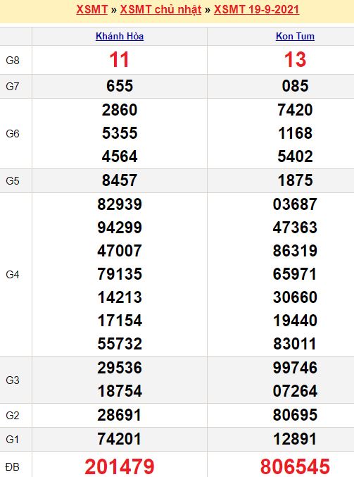 Dự đoán xổ số miền Nam