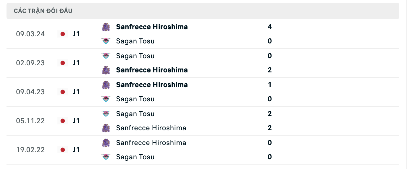 Lịch sử đối đầu