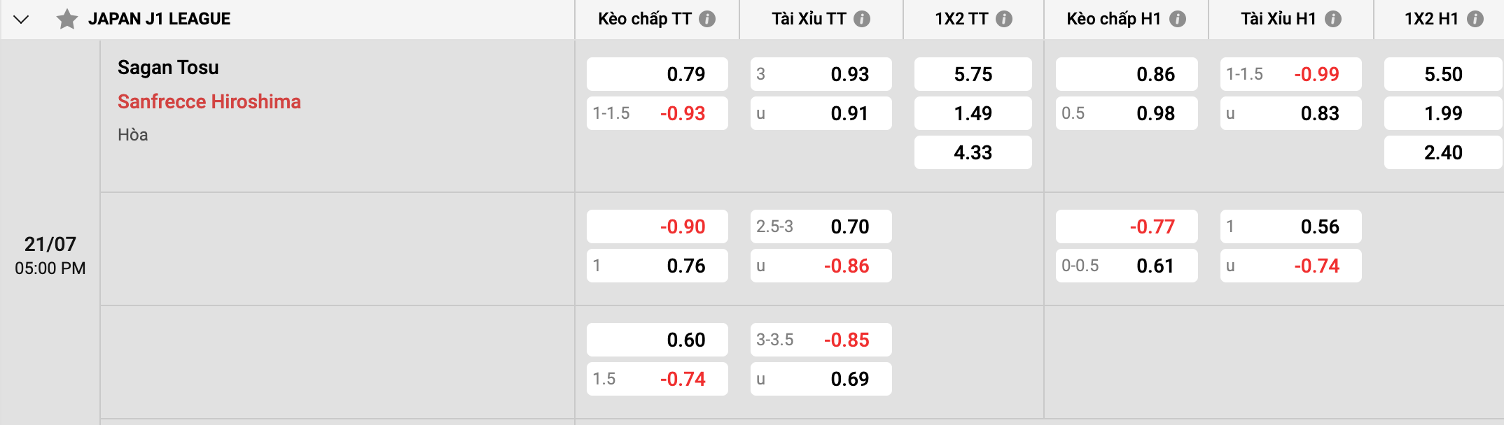 Những số liệu thống kê trước trận đấu